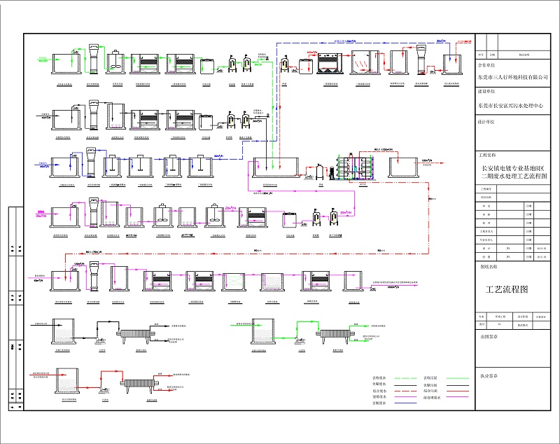 工業廢水處理工程